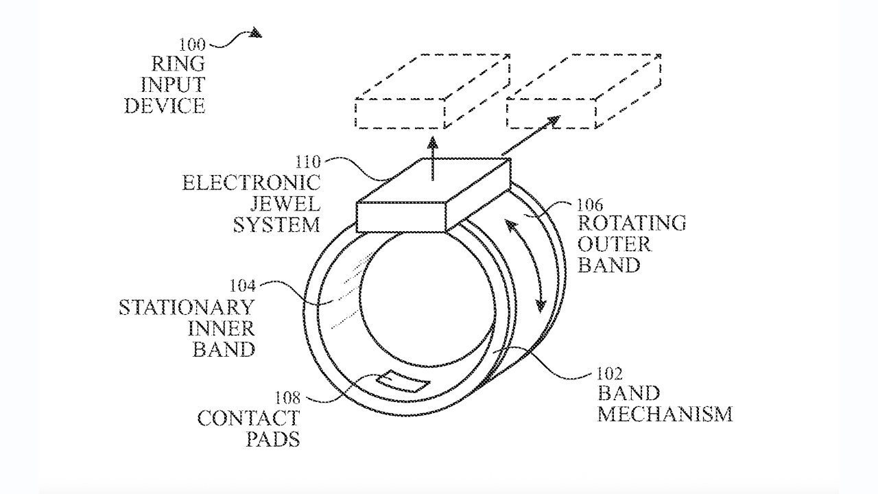 apple ring