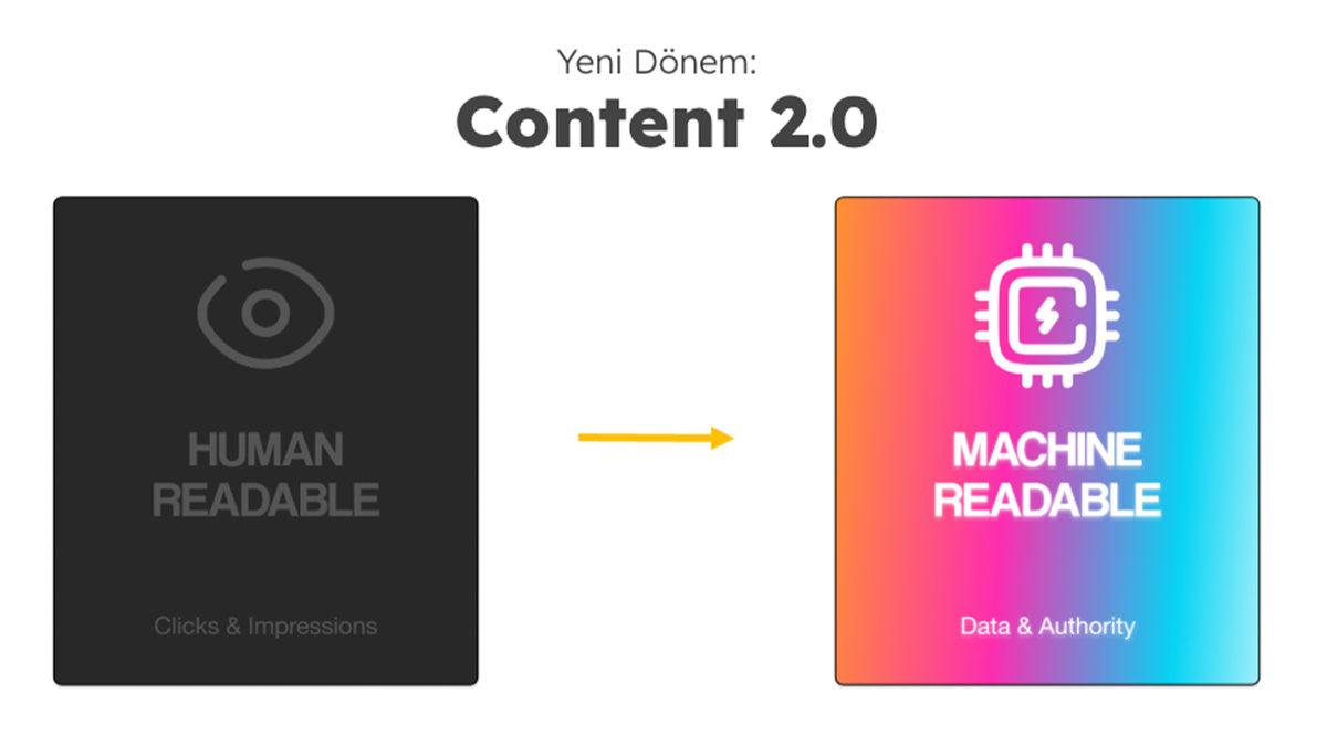 Content 2.0 ile Yapay Zekâda Öne Çıkın: İşletmeler İçin Yeni Nesil GEO Stratejisi - Görsel 1