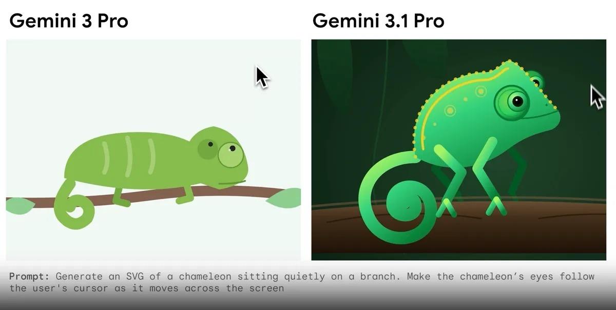 Gemini 3.1 Pro Tanıtıldı: Google’ın Yeni Yapay Zekâ Modeli Akıl Yürütme ve Kodlamada Ne Kadar İleri? - Görsel 2
