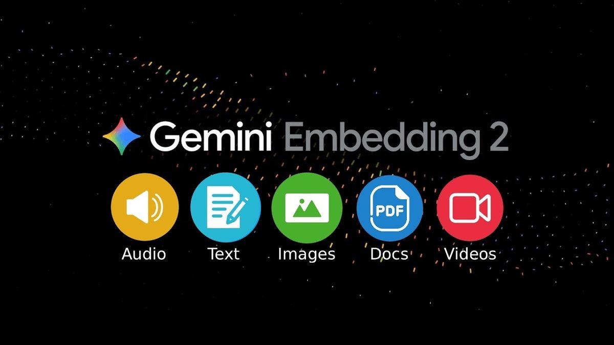 Gemini Embedding 2 Tanıtıldı: Metin, Görsel, Video ve Sesi Tek Embedding Modelinde Buluşturan Yeni Sistem - Görsel 2