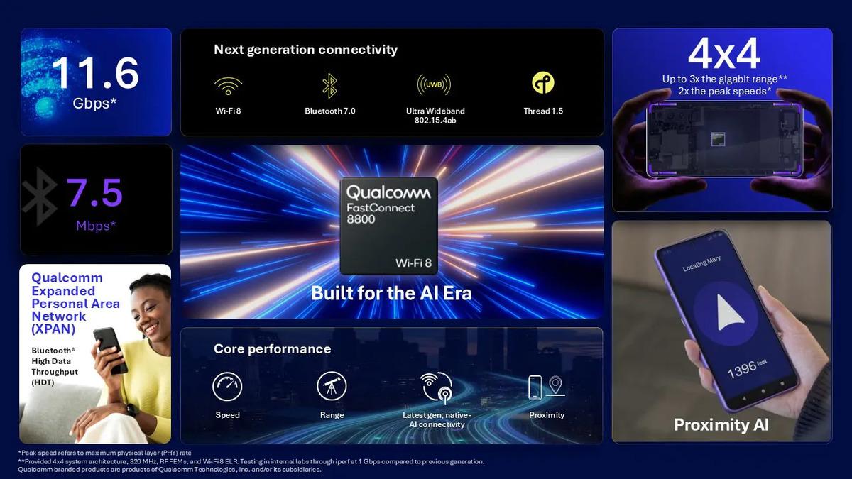 Qualcomm FastConnect 8800 Tanıtıldı: Wi‑Fi 8 ve Bluetooth 7 ile 11,6 Gbps’ye Kadar Hız - Görsel 1