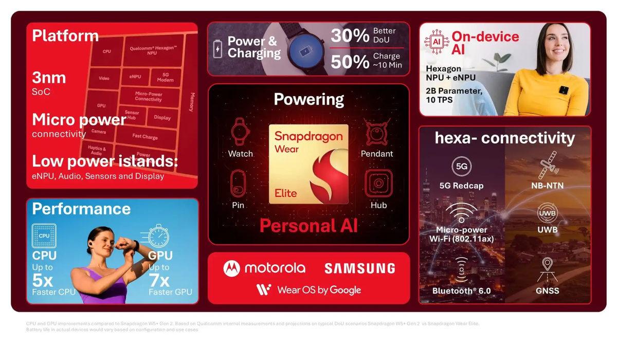 Snapdragon Wear Elite Tanıtıldı: Yeni Nesil Akıllı Saatlere Güç, Hız ve Yapay Zekâ Getiriyor - Görsel 2