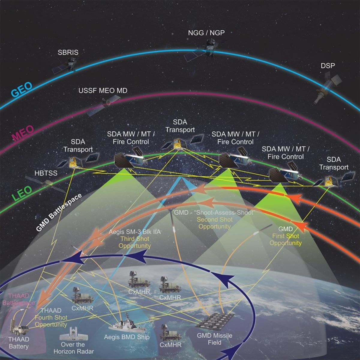 SpaceX, Golden Dome Savunma Projesinde Yazılım Devi Olarak Yer Alacak 26 ldrs-golden-dome-ov1-1024x1024