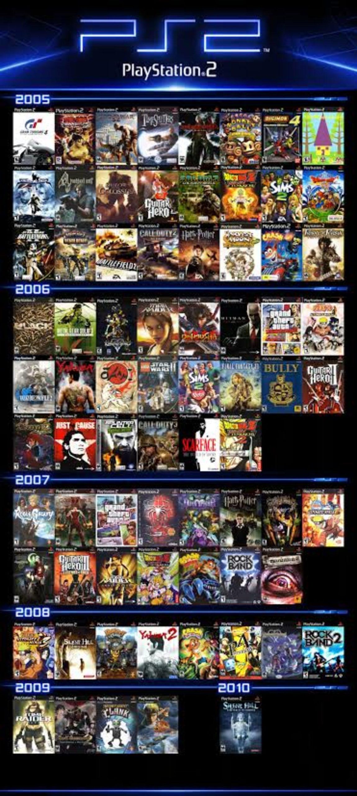 PlayStation 2 Neden Tarihin En çok Satan Konsolu Oldu? Saklı Stratejileri 23 PlayStation 2 Neden Tarihin En çok Satan Konsolu Oldu? Saklı Stratejileri - Görsel 5